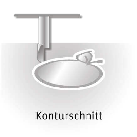 Aufkleberkonturschnitt Konturschnitt für Aufkleber