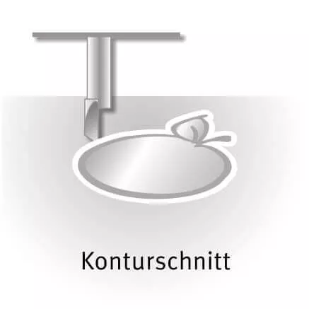 Konturschnitt für Aufkleber
